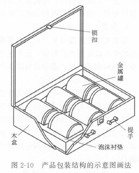 金属包装设计与制造 金属容器的标准化设计 中国钢桶包装网